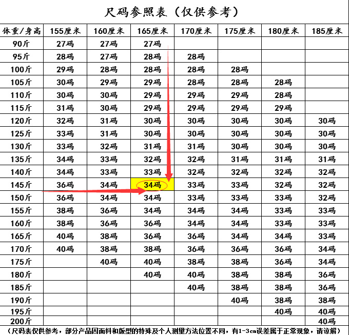 尺寸表 自编