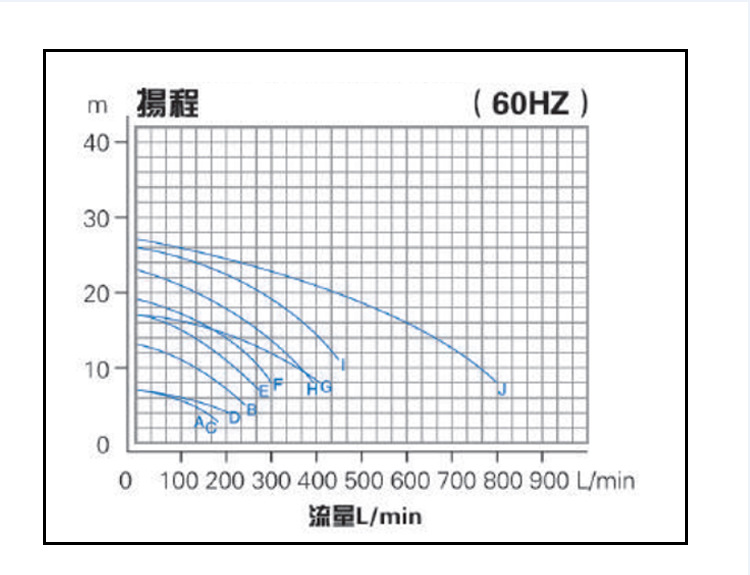 耐酸碱自吸泵参数2.png