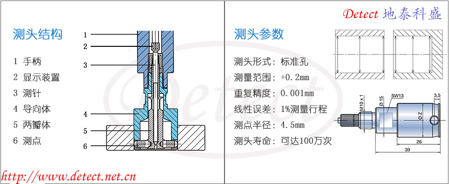 标准孔15.00 mm ~ 44.00 mm