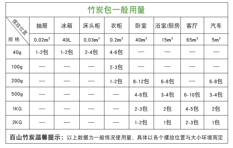竹炭包 亚马逊 去甲醛新房家用活性 竹炭包定制