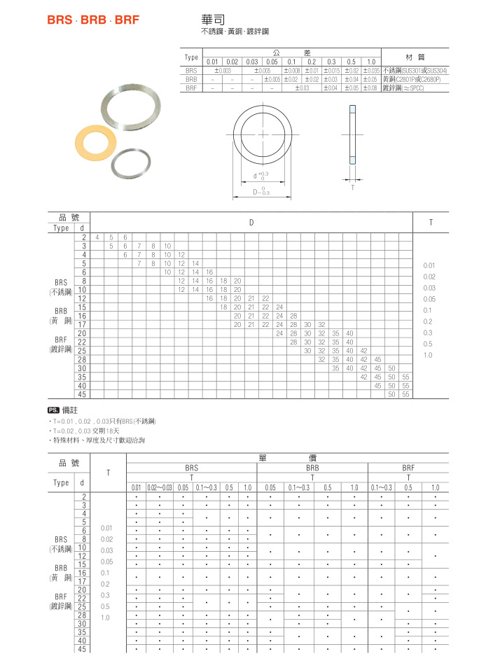 華司BRS、BRB、BRF