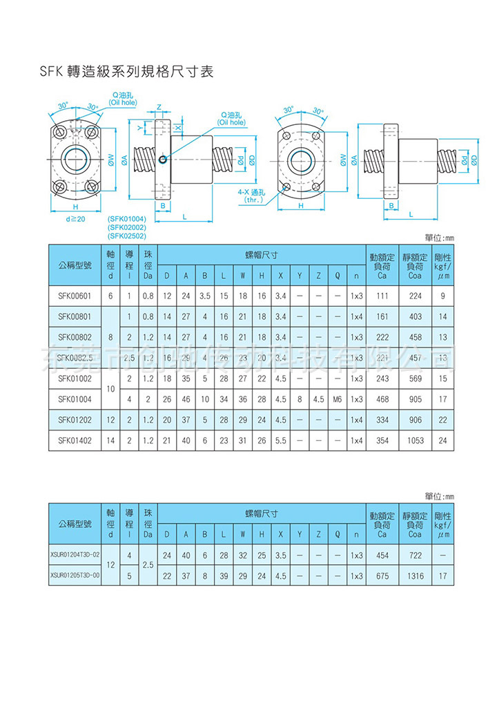 SFKϵ��-�a(ch��n)ƷԔ��