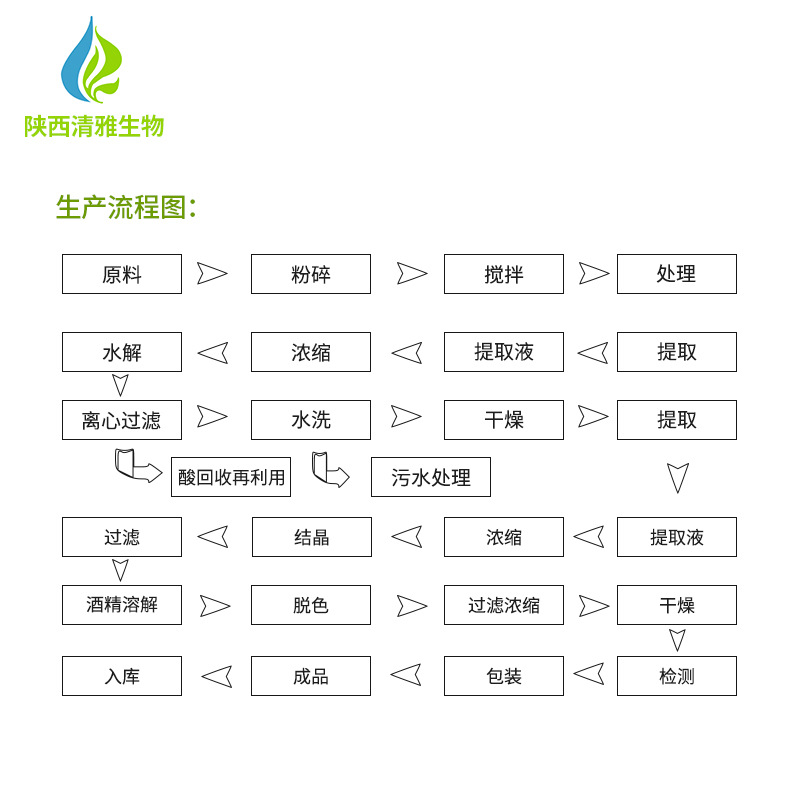 陕西清雅生物科技有限公司