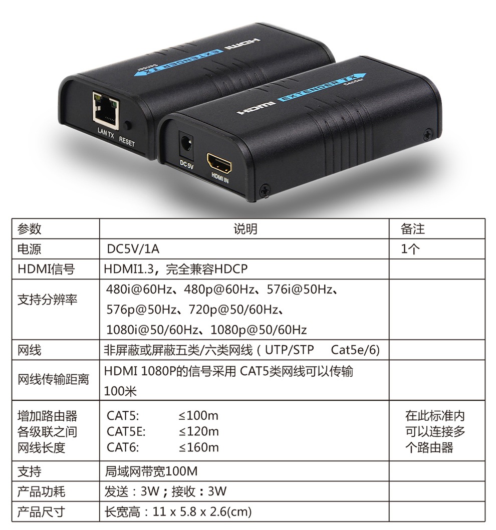 HDMI延长器120米15