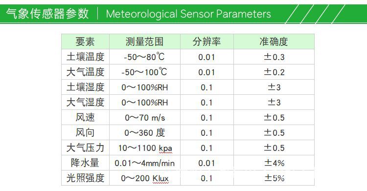 田间小气候自动观测仪MAWS00X_03.png