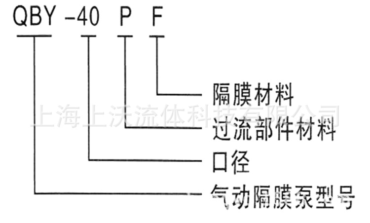 QBY氣動隔膜泵型號意義.jpg