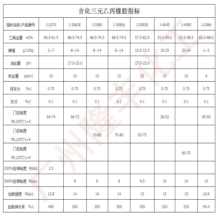 吉化三元乙丙.参数_副本