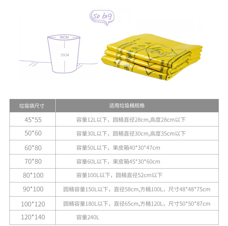 兴和兴黄色医疗废弃物医废垃圾袋平口手提加厚新料大中小号一次性包邮详情5