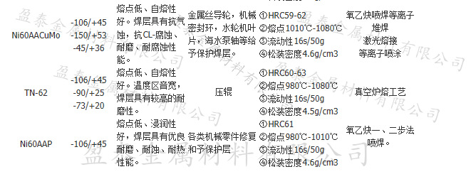 镍基介绍图水印