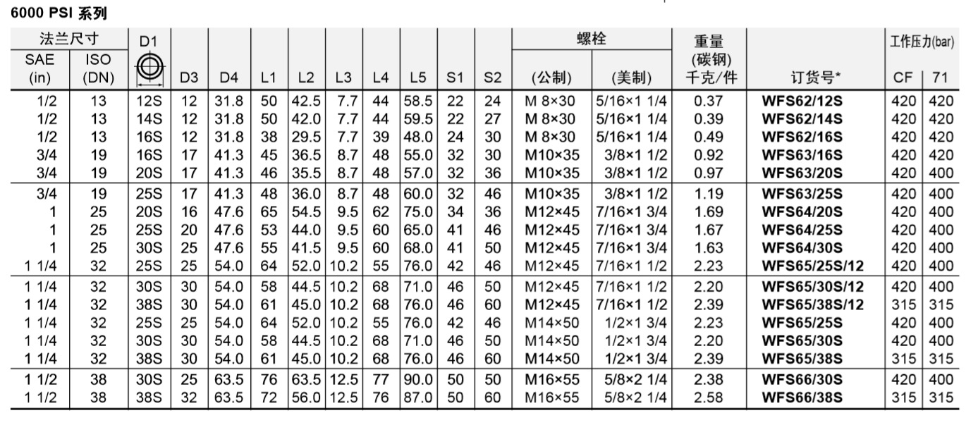 PARKER派克WFS SAE 90°弯法兰接头-EO24°锥连接WFS66/30S现货-阿里巴巴