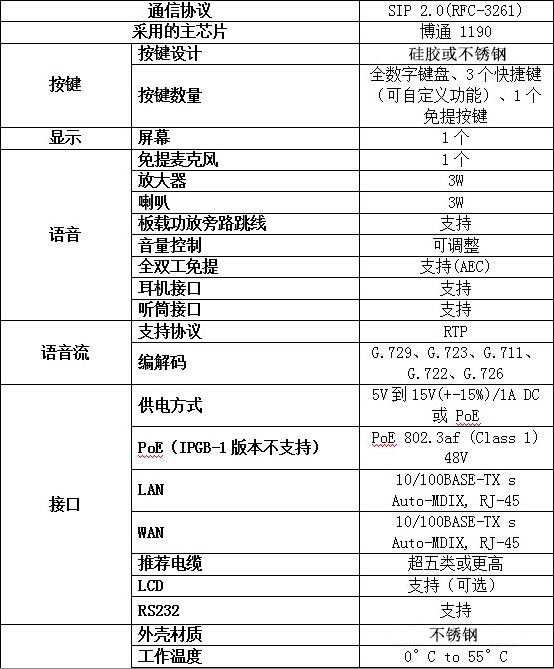 knzd-59參數(shù)