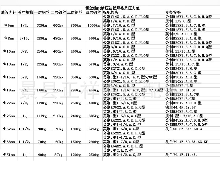 ?管接?适配表