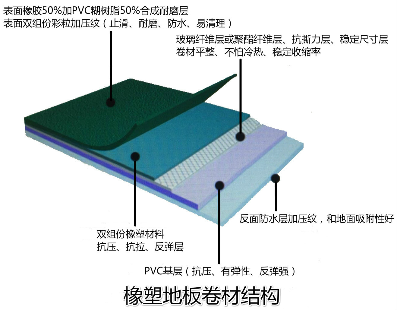 pvc卷材地面施工工艺-千图网
