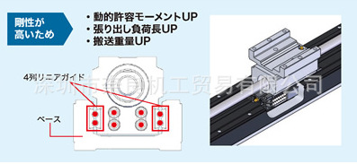 日本IAI直线电机RCP2-SA7C-I-56P-8-100-P1-N-BL-SR