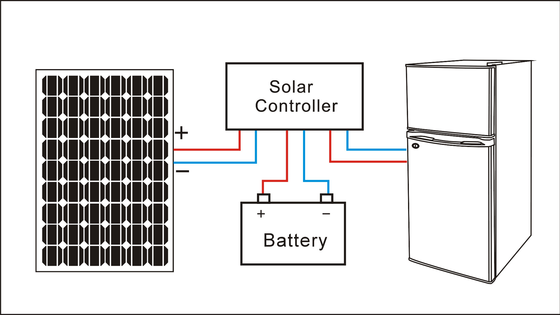 供270L太阳能直流冰箱压缩机车载冰箱蓄电池供电冰箱12v 24v详情11