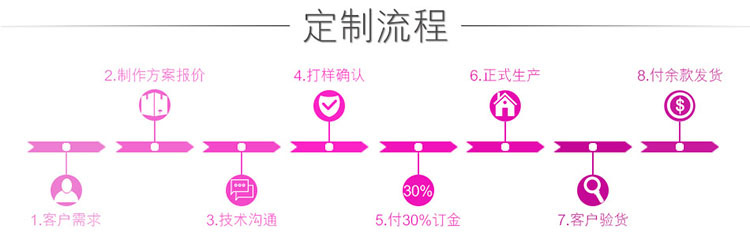 定制流程4.jpg