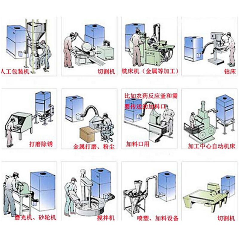 柜式集尘器