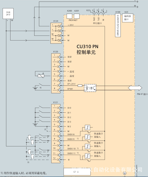 S120控制单元6SL3040-0LA00-0AA0西门子CU310DP原装正品