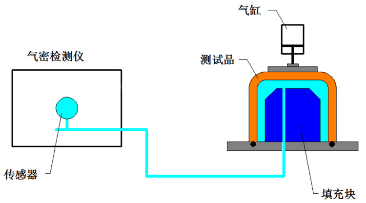 SLZ系列气密性检测仪 防水测试设备 密封性检漏仪