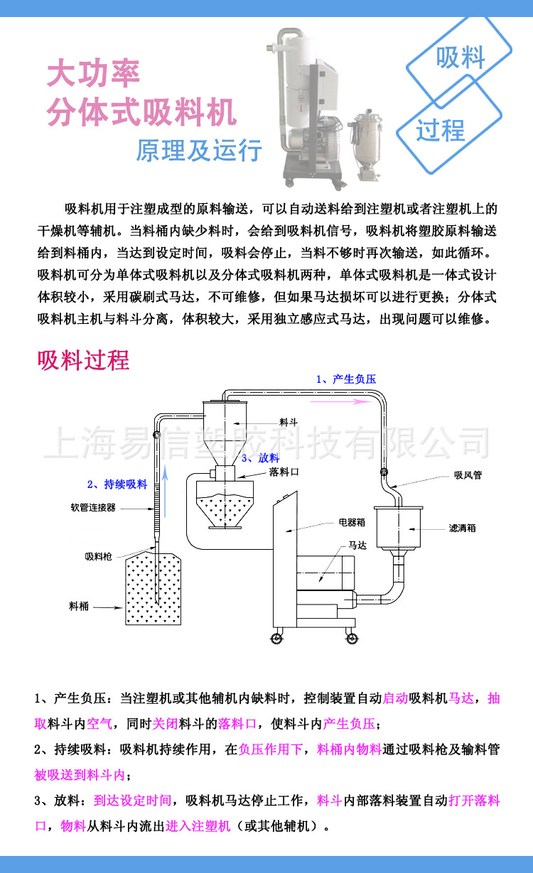 大功率分离式吸料机吸料过? style=