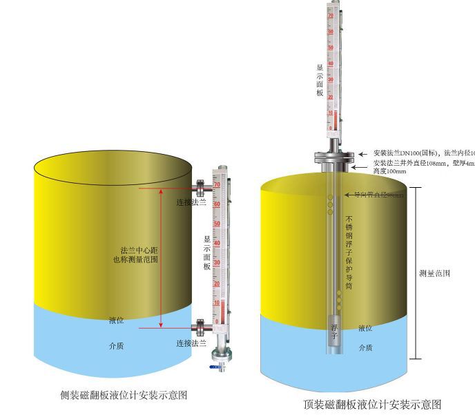 顶装储罐