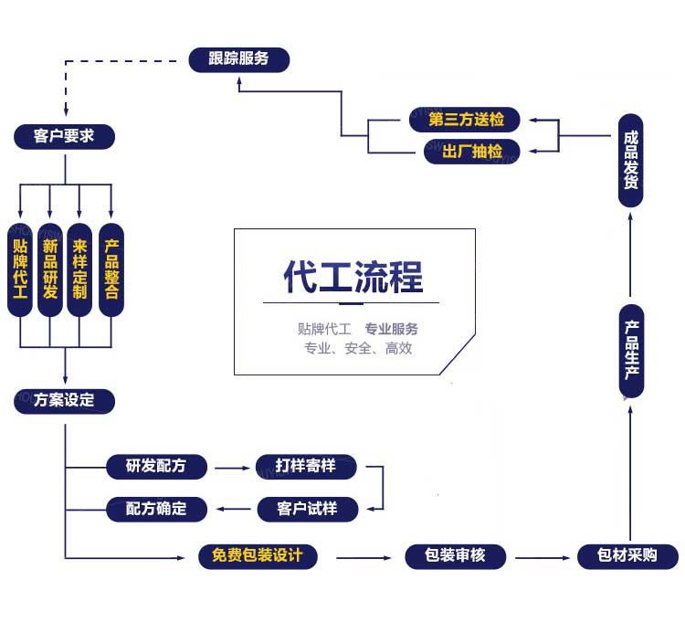 联系