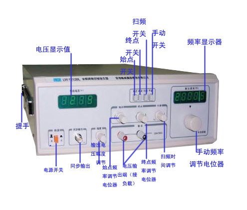 龙威音频扫频仪LW-1212BL/DL/E/F 20/40/60/100W PK中策美瑞克