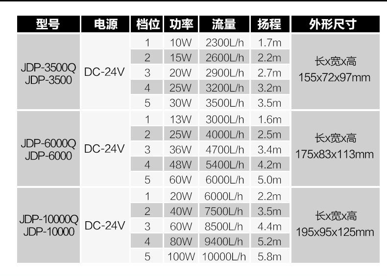 JDP直流变频24V抽水机静音大流量可调高扬程鱼缸水泵WIFI系列详情14