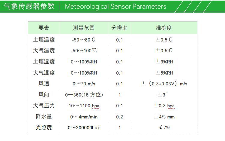 农业小型气象监测站ASWS00X_04.png