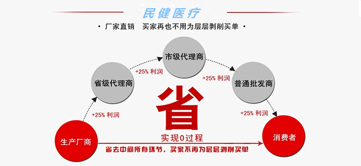 销售图_副本