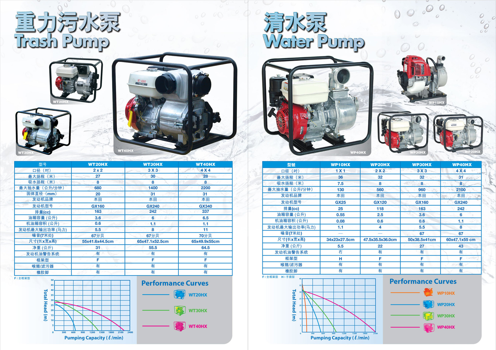 WT30X ͻཬ  WT30Xཬ  ̨