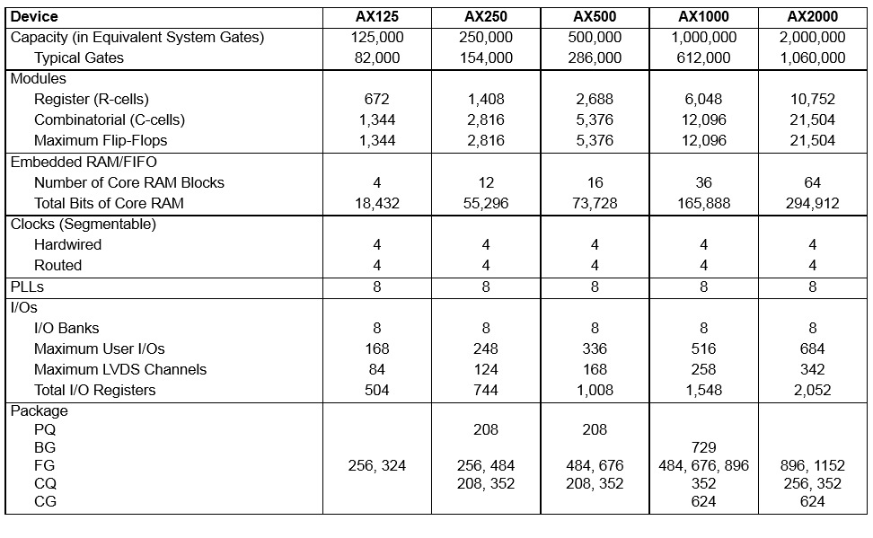 AX500、AX1000和AX2000系列 AX500、AX1000和AX2000系列