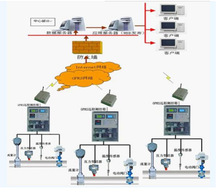供熱管網遠程計量管理系統  蒸汽遠程抄表系統