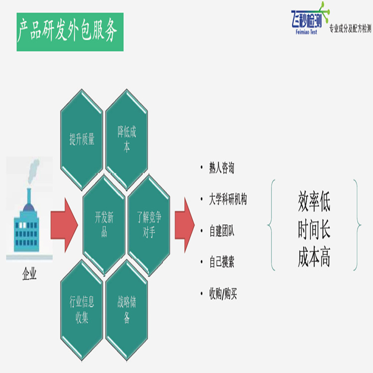 产品研发外包服务