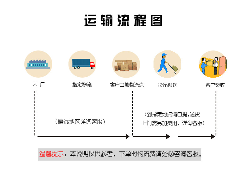 板材-运输流程图_01.jpg