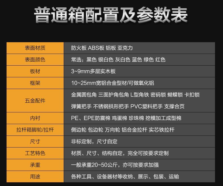 普通箱配置与参数