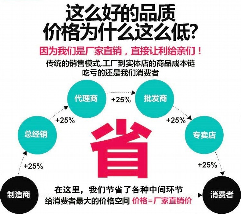 厂家直销.jpg