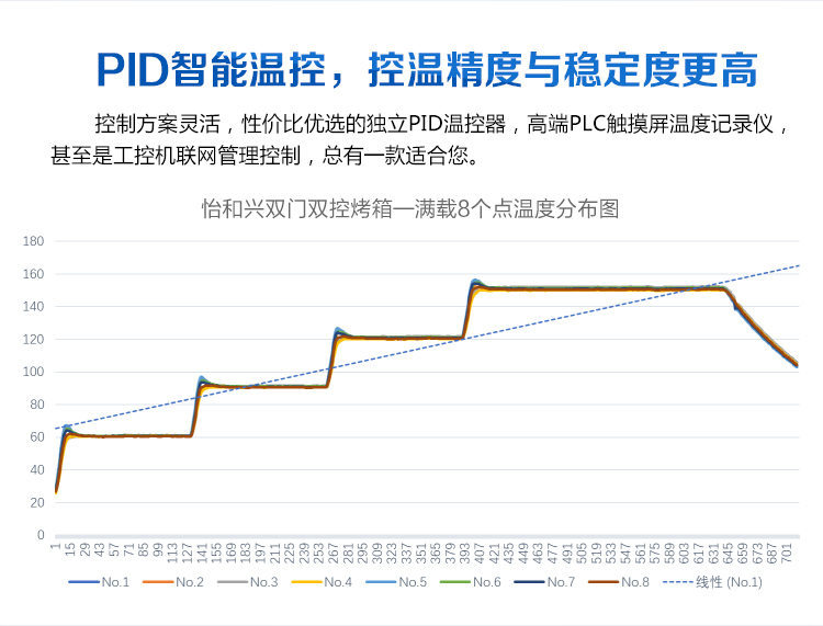 干燥设备_直销工业干燥设备200度高温大型烤箱定制五金电镀工业