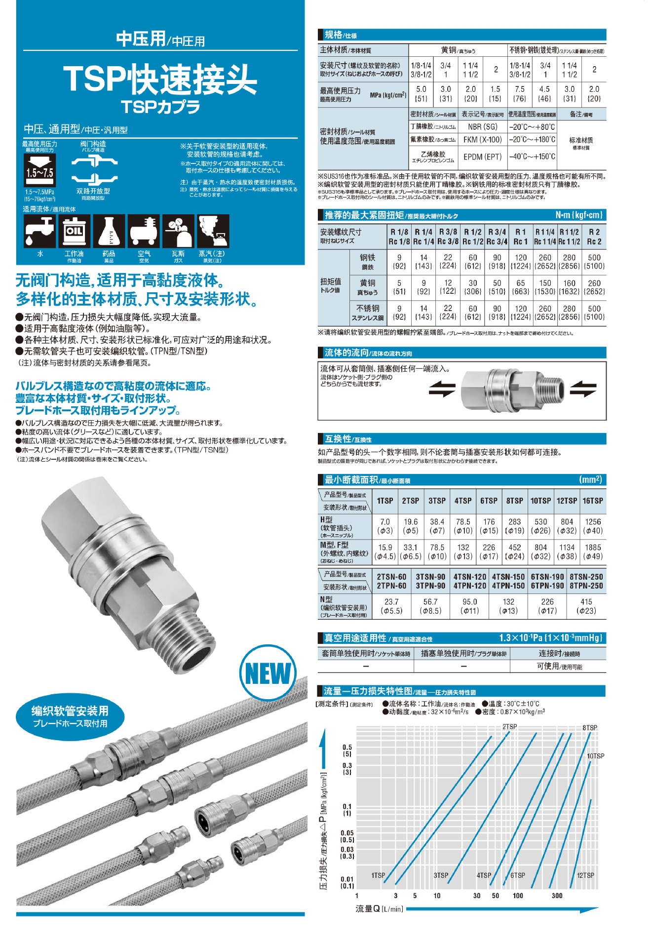 厂家供应日东NITTO TSP快速接头8TSM 8TPM套装大流量接头非标定制-阿里巴巴