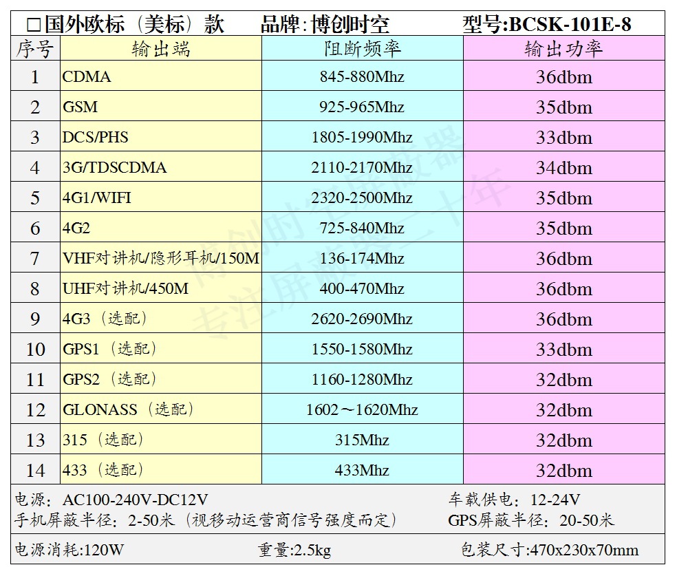 高考信号*BCSK-NZ880型全频段2*G 4G手机和wifi信号*