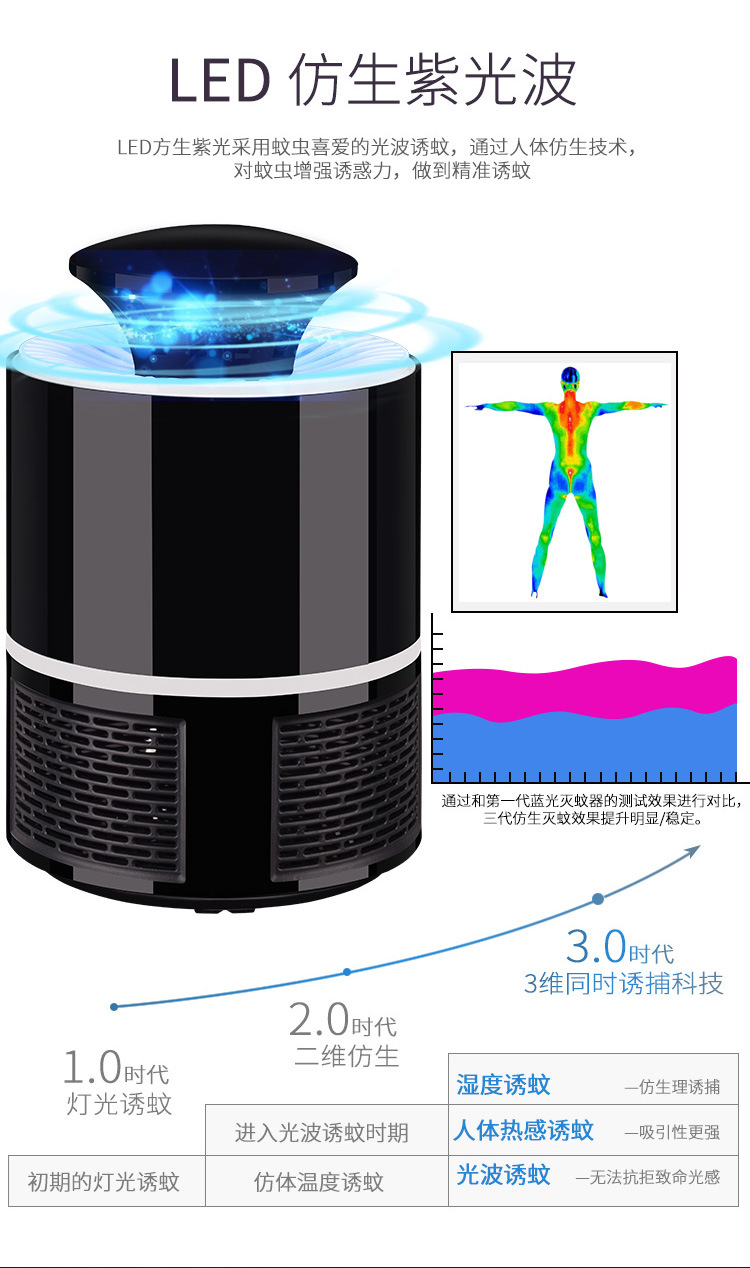 灭蚊灯详情页_04