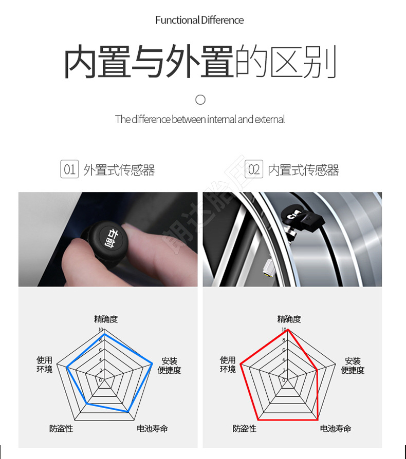 Langda Wireless Solar-Powered Car Tpms Hidden Tire Pressure Monitoring System with Built-In Smart Car Color Screen Digital Display for Tires