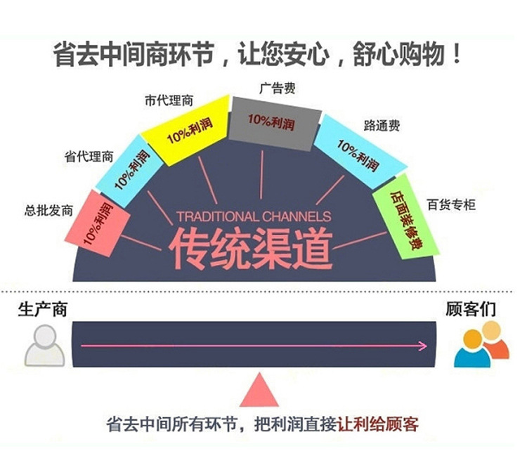 6层纱布花瓣围嘴宝宝饭兜口水巾围兜婴儿6层纱布吸水360度围嘴详情9