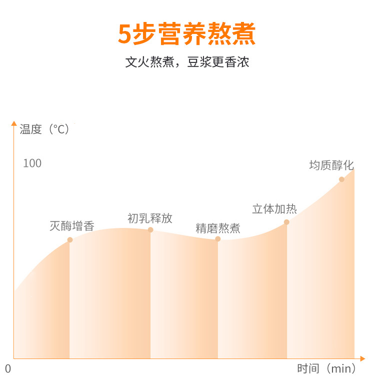豆浆机_去掉专利二字