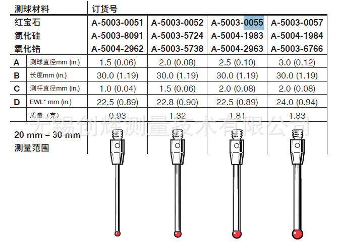 供应RENISHSW测针A-5003-0055，红宝石探针，三坐标探针，测针
