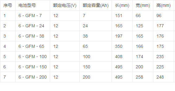 科华参数