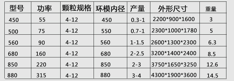 生物质颗粒机参数