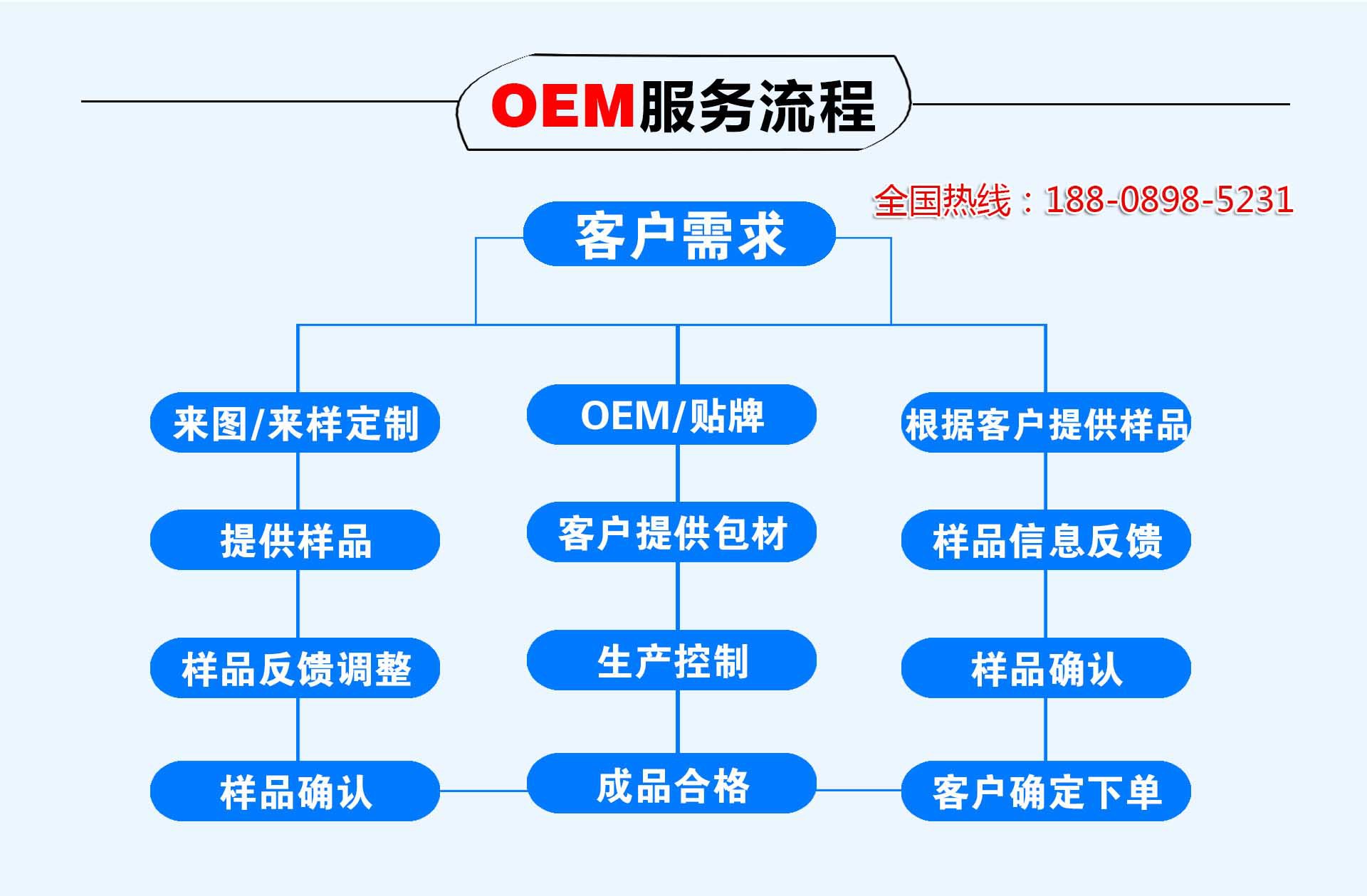 122实力厂家彩妆加工tel-188-0898-5231.j