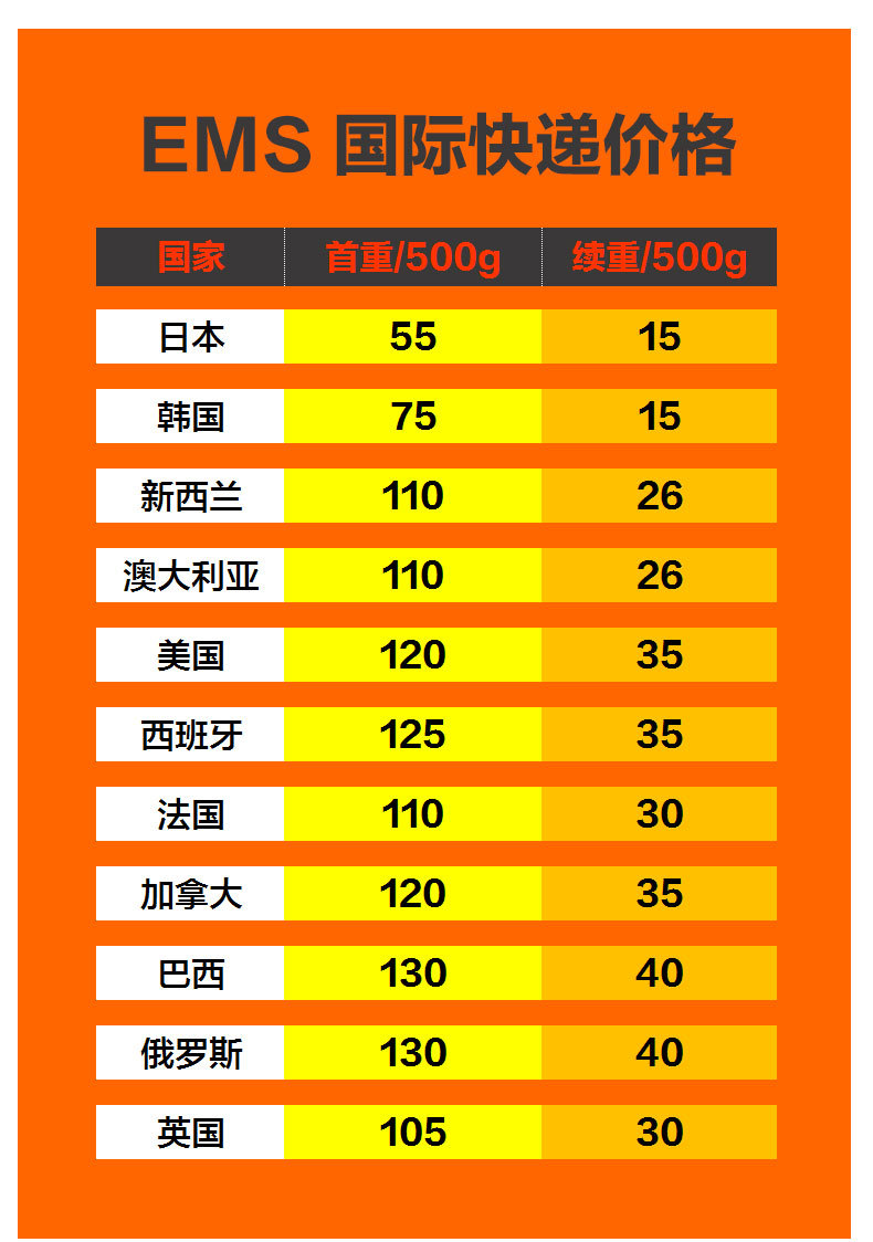 国际快递EMS到美国、澳洲、英国、法国、德国、日本和韩国集货快递和集运服务