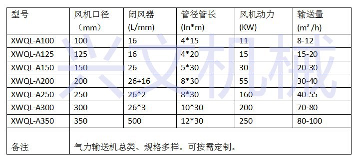 气力配置表.jpg